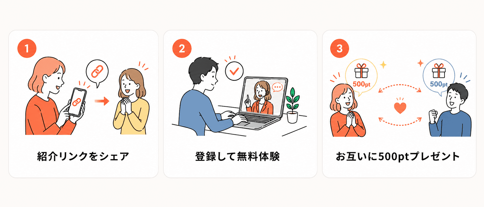 Brighty紹介キャンペーン|かんたん3ステップ