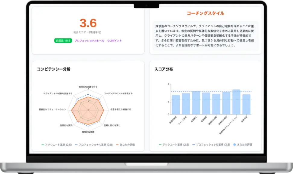 AIフィードバック