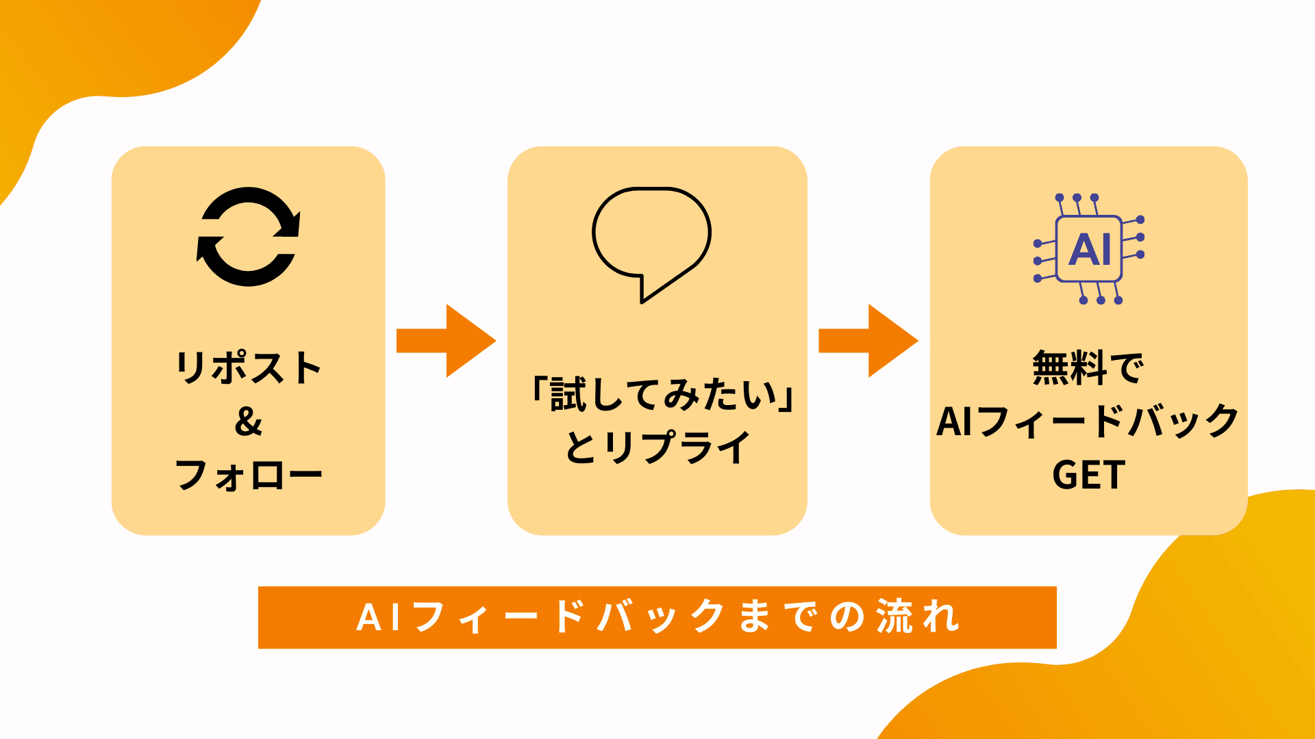 AIフィードバックまでの流れ