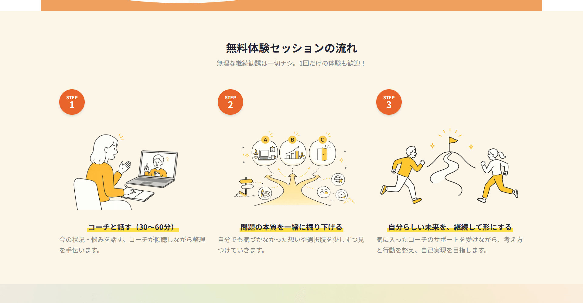 無料体験セッション流れ